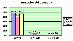 おこさんの朝食を準備していますか?